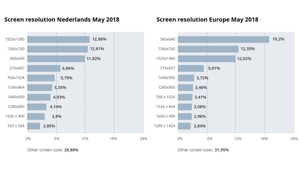 illustratie tabel schermresoluties