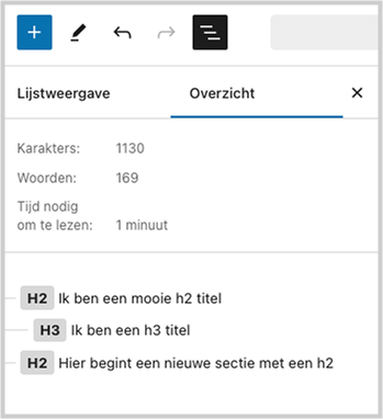 Uitsnede uit de WordPress admin interface. ‘Overzicht’ is geselecteerd, er staat ‘Karakters: 1130, Woorden: 169, Tijd nodig om te lezen: 1 minuut’. Daaronder een opsomming van koppen met grafische weergave van het kopniveau: ‘H2 Ik ben een mooie titel’. ‘H3 Ik ben een h3 titel’, ‘H2 Hier begint een nieuwe sectie met een h2’.