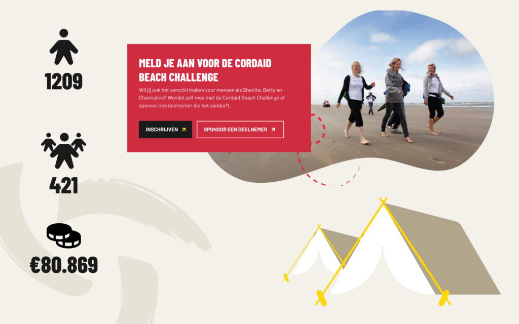Promotie voor de Cordaid Beach Challenge met een foto van vier vrouwen die over het strand wandelen en statistieken over het aantal deelnemers en opgehaalde bedragen.