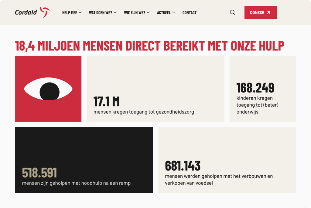 Een overzichtspagina met resultaten en vier statistieken over de hulp van Cordaid, zoals het aantal mensen dat toegang kreeg tot gezondheidszorg en onderwijs.