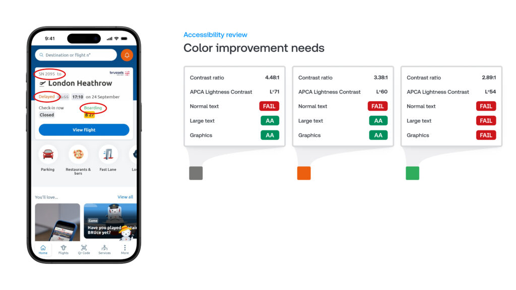 Een visuele analyse van de toegankelijkheid (Accessibility review) van de mobiele app van Brussels Airport. Links toont een smartphone-screenshot vluchtinformatie. Rechts staan drie diagrammen die kleurcontrastproblemen aantonen.