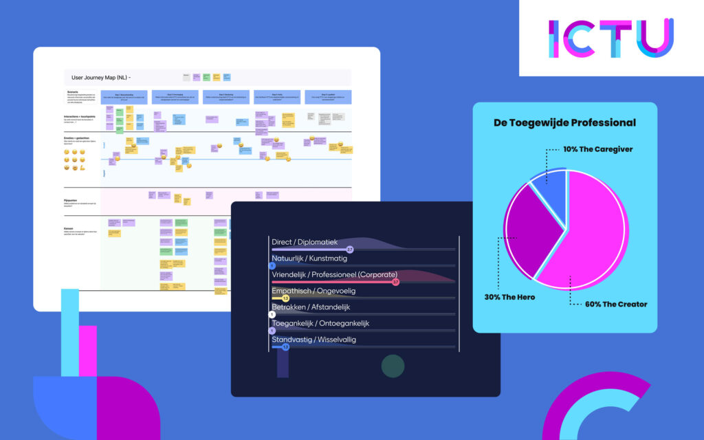Grafische weergave van een User Journey Map en persoonskarakteristieken (De Toegewijde Professional) in ICTU-stijl.