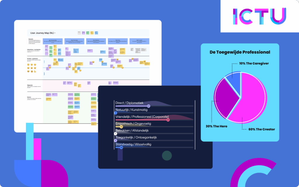 Grafische weergave van een User Journey Map en persoonskarakteristieken (De Toegewijde Professional) in ICTU-stijl.