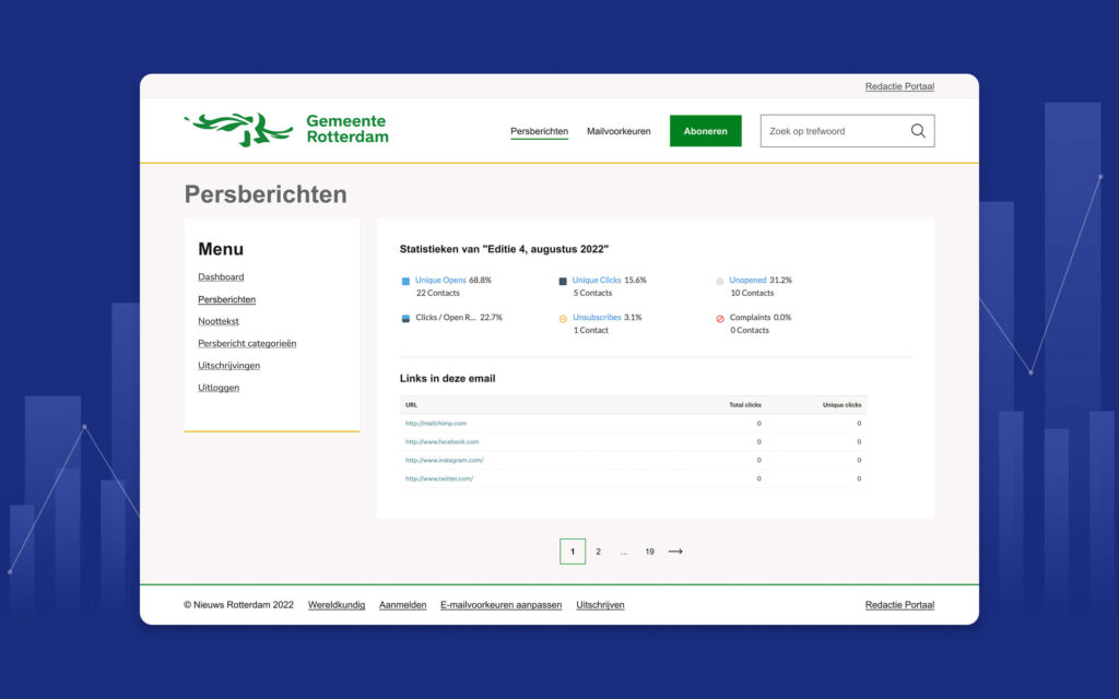 Schermopname van het Gemeente Rotterdam 'Persberichten' portaal met een overzicht van de statistieken van een nieuwsbriefeditie.