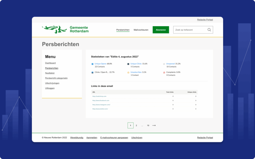 Schermopname van het Gemeente Rotterdam 'Persberichten' portaal met een overzicht van de statistieken van een nieuwsbriefeditie.