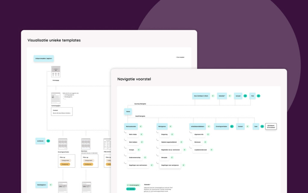 Overzicht van content architectuur en het voorgestelde navigatiemodel voor de Zichtbaar in Werk-website.