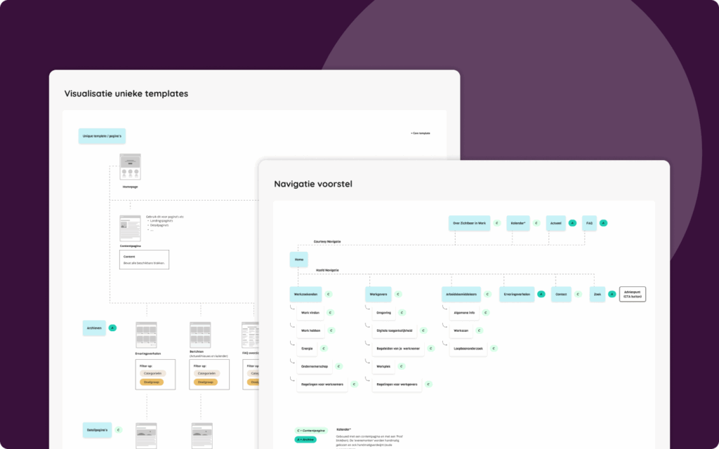 Overzicht van content architectuur en het voorgestelde navigatiemodel voor de Zichtbaar in Werk-website.