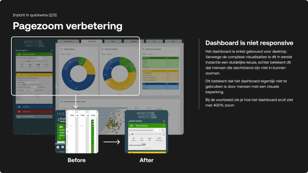 Schermafbeelding van de 'MOBILITY ANALYST' interface die 'Pagezoom verbetering' toont. De tekst stelt dat het dashboard niet responsive is en geeft voorbeelden van 400% zoom in 'Before' en 'After'.