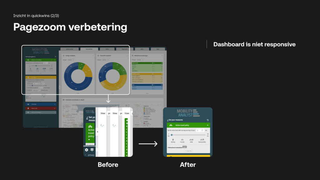 Afbeelding met de titel 'Pagezoom verbetering' en de subtitel 'Dashboard is niet responsive'. De afbeelding toont een 'Before' en 'After' vergelijking bij 400% zoom: in de oude situatie overlappen elementen elkaar, in de nieuwe situatie is het dashboard volledig responsive en leesbaar.