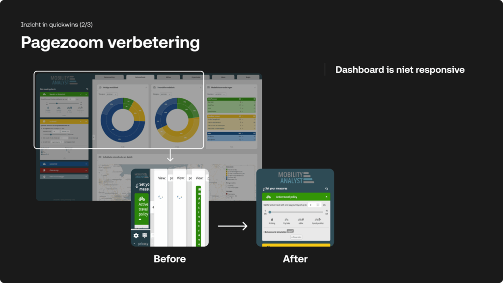 Afbeelding met de titel 'Pagezoom verbetering' en de subtitel 'Dashboard is niet responsive'. De afbeelding toont een 'Before' en 'After' vergelijking bij 400% zoom: in de oude situatie overlappen elementen elkaar, in de nieuwe situatie is het dashboard volledig responsive en leesbaar.