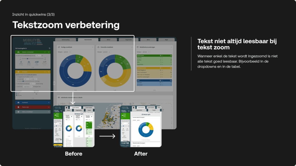 Schermafbeelding van de 'MOBILITY ANALYST' interface die 'Tekstzoom verbetering' toont. De tekst legt uit dat de tekst niet altijd leesbaar is bij tekstzoom, met screenshots van de 'Before' en 'After' weergave.