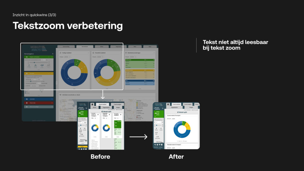 Afbeelding met de titel 'Tekstzoom verbetering' en de subtitel 'Tekst niet altijd leesbaar bij tekst zoom'. De afbeelding toont een 'Before' en 'After' vergelijking van menu-onderdelen: bij de oude versie valt tekst buiten de kaders bij vergroting, bij de nieuwe versie schaalt de tekst correct binnen de interface.