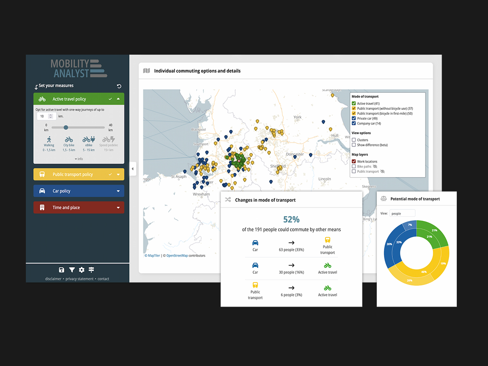 Een screenshot van het digitale dashboard 'Mobility Analyst' met een kaart van Engeland, grafieken over vervoerswijzen en instellingen voor mobiliteitsbeleid.